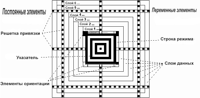 Всё о двумерном коде Aztec