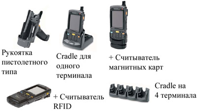 Опции к терминалу сбора данных MC70
