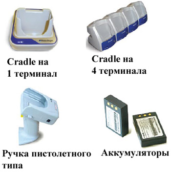 Коммуникатор и ТСД в одном корпусе