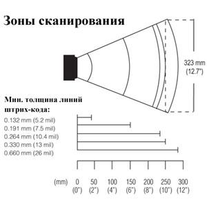Зона сканирования сканера штрих-кода Metrologic MS7820 Solaris