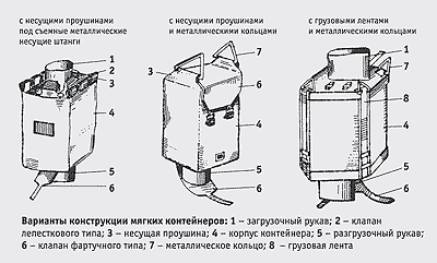 Мягкие контейнеры – транспортная тара XXI века